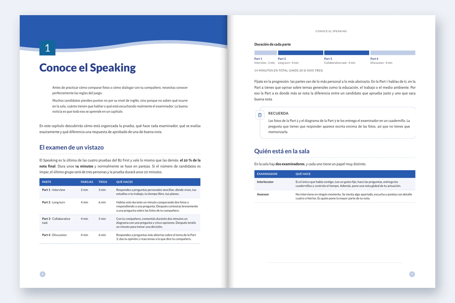 Capítulo 1: el examen de Speaking de un vistazo, con la duración de cada parte
