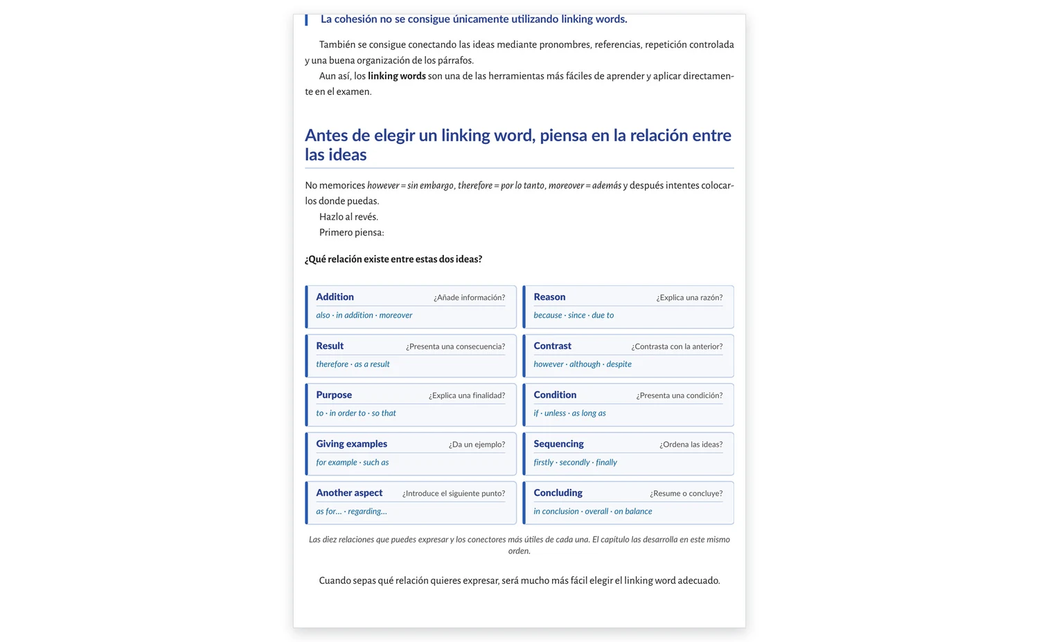 Las diez relaciones entre ideas y los conectores en inglés que corresponden a cada una