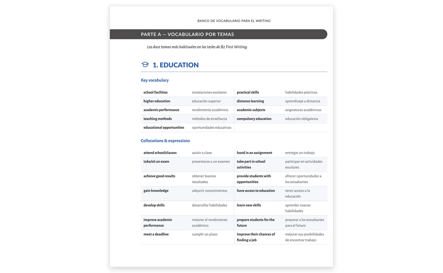 Banco de vocabulario por temas, con key vocabulary y collocations en inglés y español